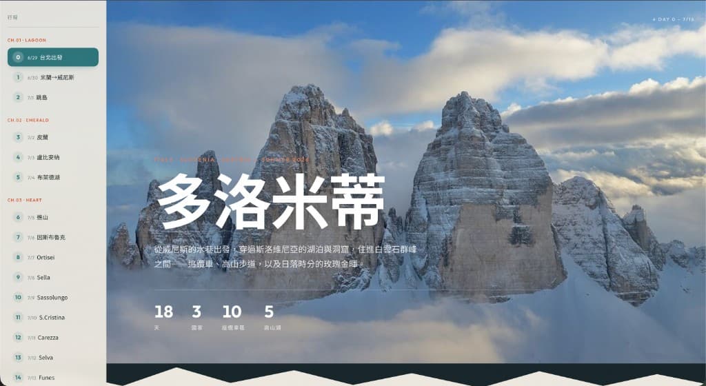 Dolomites Travel Handbook hero page with itinerary sidebar and mountain landscape